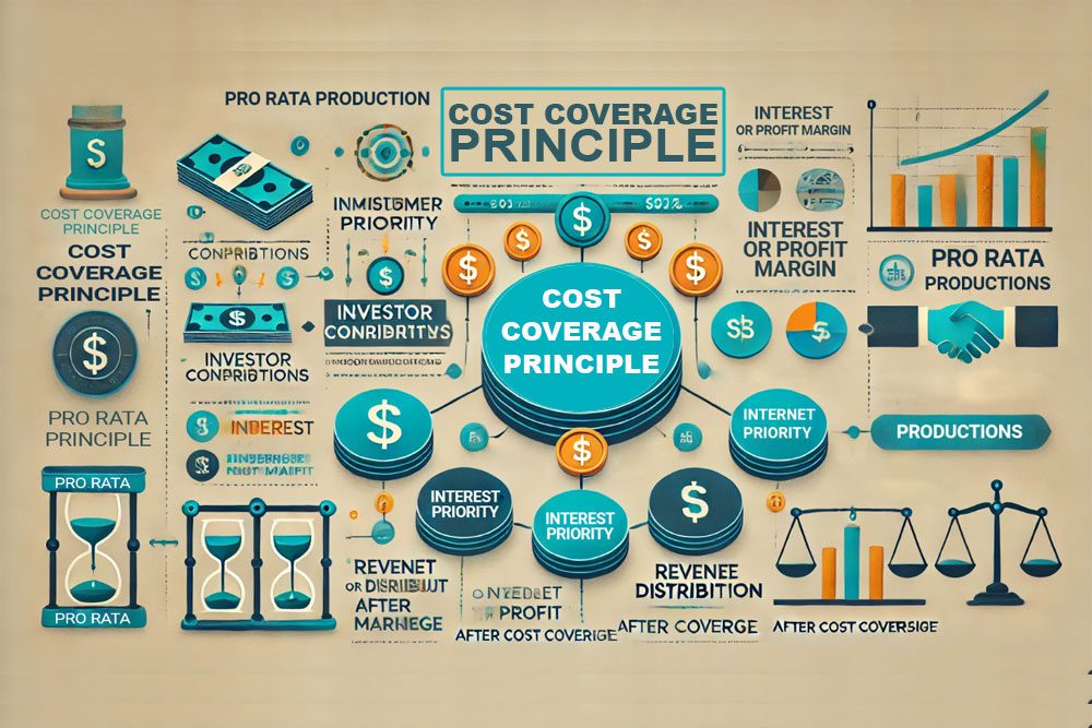 Cost Coverage Principle